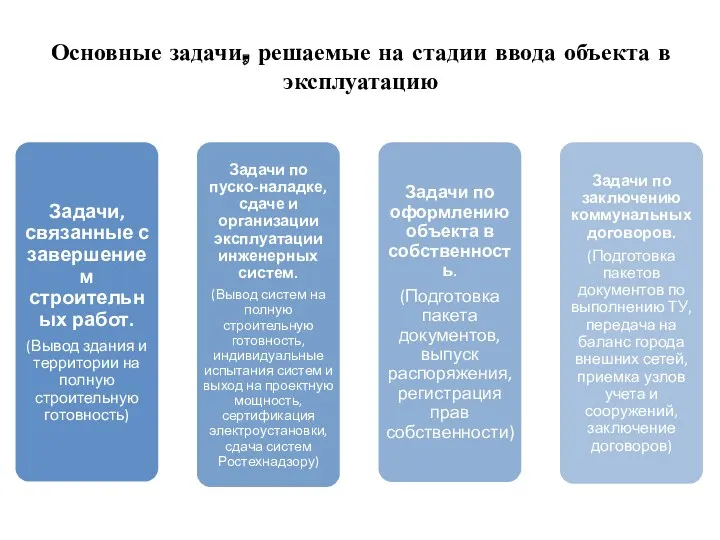 Основные задачи, решаемые на стадии ввода объекта в эксплуатацию