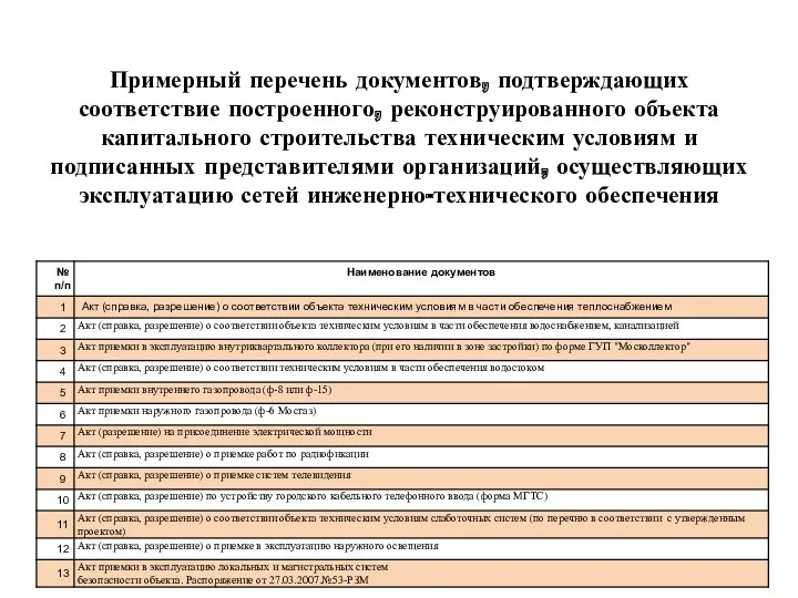 Примерный перечень документов, подтверждающих соответствие построенного, реконструированного объекта капитального строительства