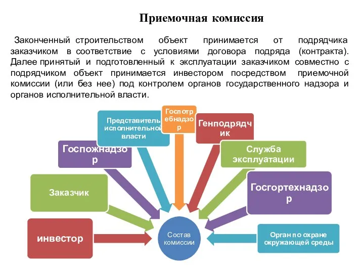 Законченный строительством объект принимается от подрядчика заказчиком в соответствие с