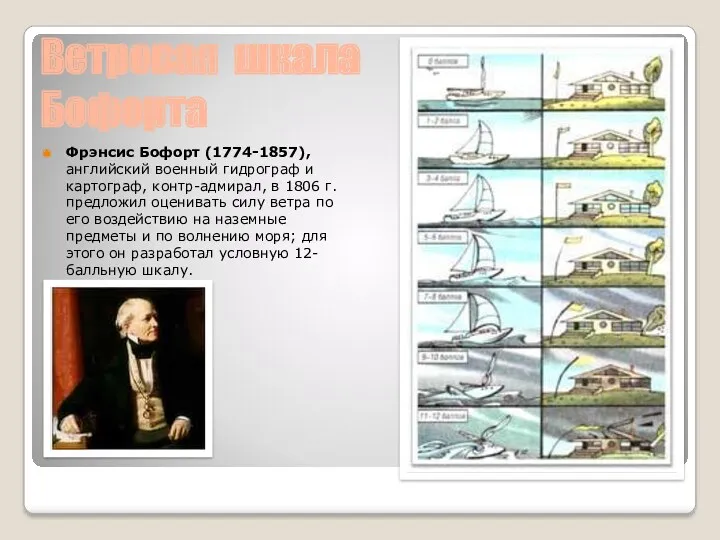 Ветровая шкала Бофорта Фрэнсис Бофорт (1774-1857), английский военный гидрограф и
