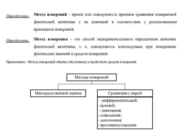 Метод измерений - прием или совокупность приемов сравнения измеряемой физической