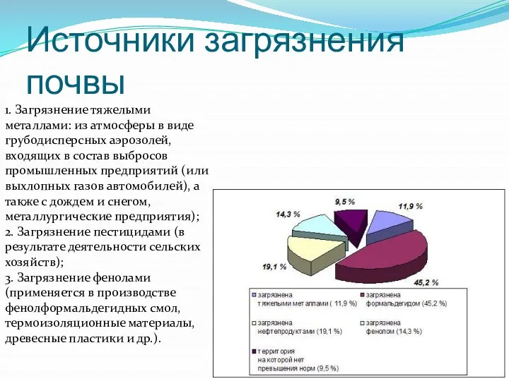 Источники загрязнения почвы 1. Загрязнение тяжелыми металлами: из атмосферы в