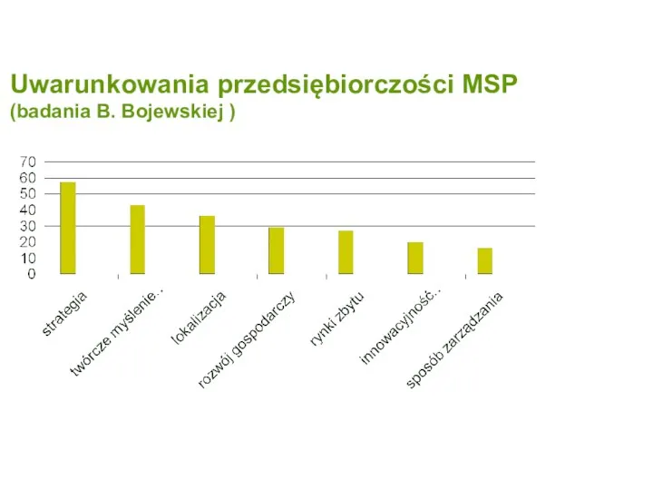 Uwarunkowania przedsiębiorczości MSP (badania B. Bojewskiej )