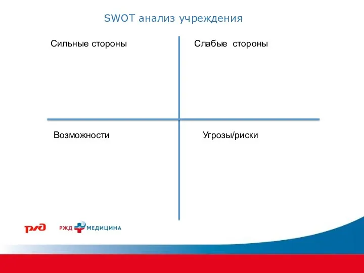 SWOT анализ учреждения Сильные стороны Слабые стороны Возможности Угрозы/риски