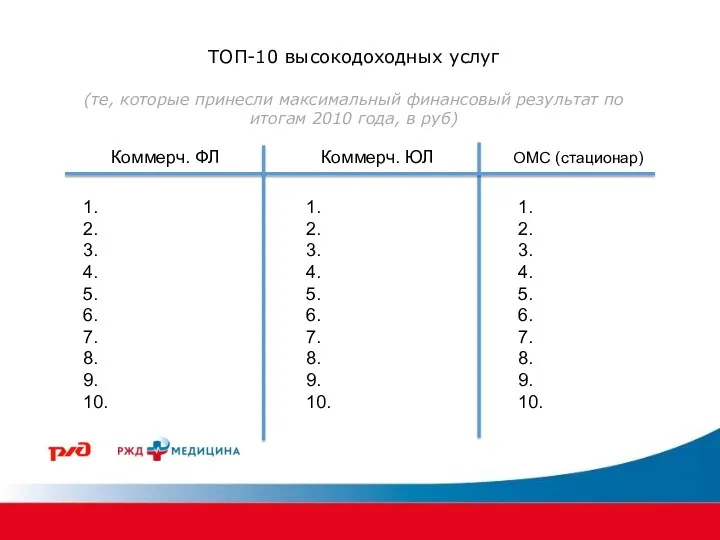 ТОП-10 высокодоходных услуг (те, которые принесли максимальный финансовый результат по