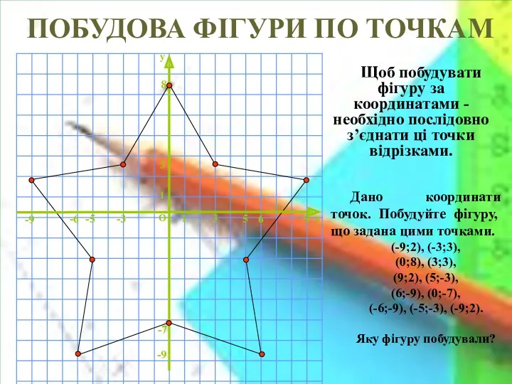 Щоб побудувати фігуру за координатами - необхідно послідовно з’єднати ці