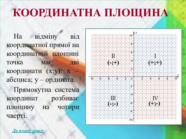 КООРДИНАТНА ПЛОЩИНА На відміну від координатної прямої на координатній площині