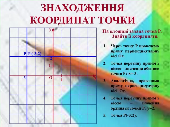 ЗНАХОДЖЕННЯ КООРДИНАТ ТОЧКИ На площині задана точка P. Знайти її