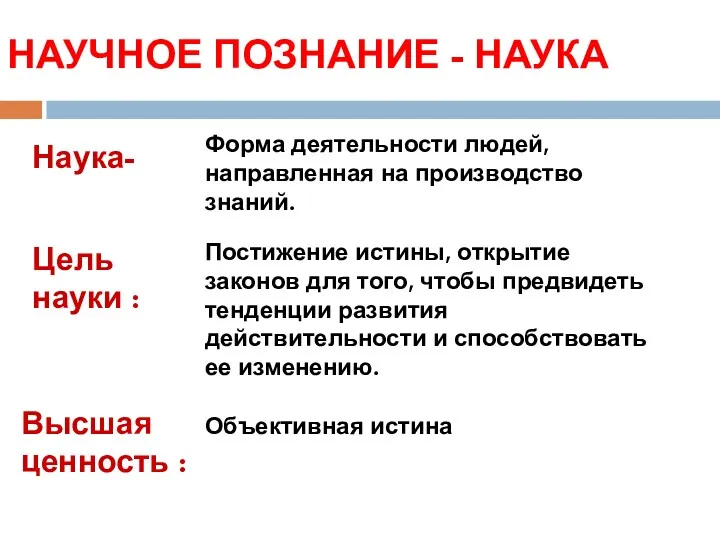 НАУЧНОЕ ПОЗНАНИЕ - НАУКА Наука- Форма деятельности людей, направленная на