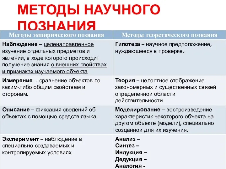 МЕТОДЫ НАУЧНОГО ПОЗНАНИЯ