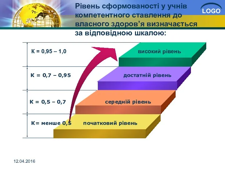 12.04.2016 Рівень сформованості у учнів компетентного ставлення до власного здоров’я