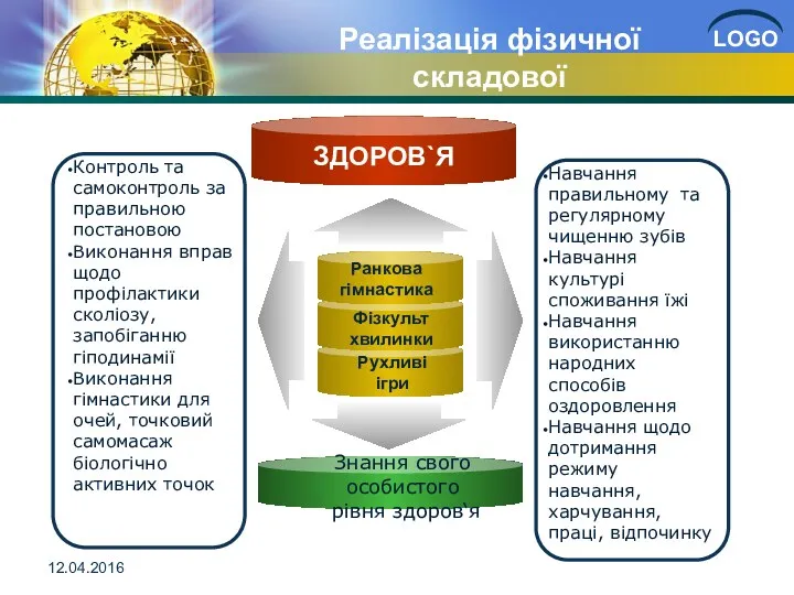 Ранкова гімнастика Фізкульт хвилинки Рухливі ігри Контроль та самоконтроль за