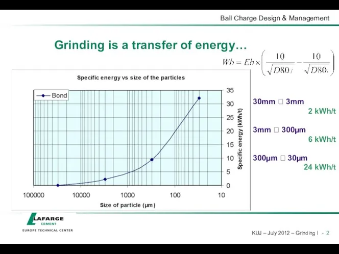 Grinding is a transfer of energy… 30mm ? 3mm 2