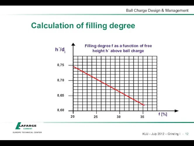 Calculation of filling degree