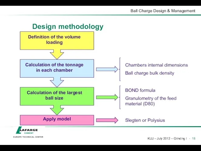 Design methodology