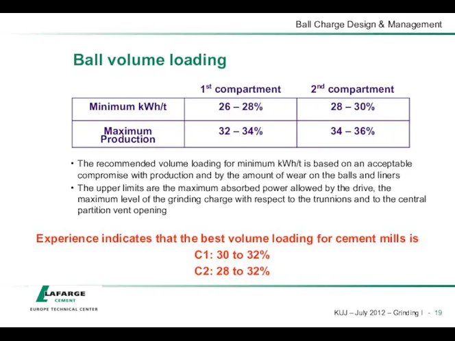 Ball volume loading The recommended volume loading for minimum kWh/t