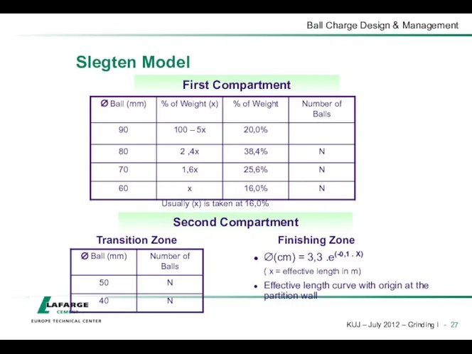 Slegten Model First Compartment Usually (x) is taken at 16,0%