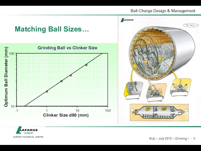 Matching Ball Sizes…