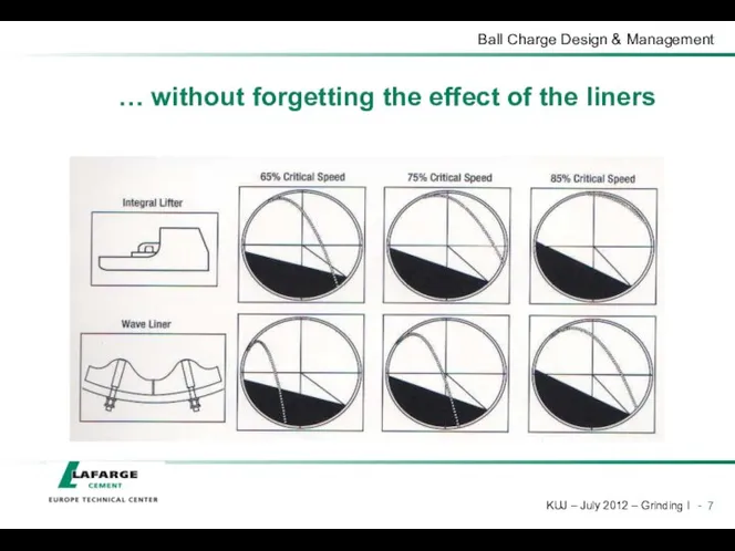 … without forgetting the effect of the liners