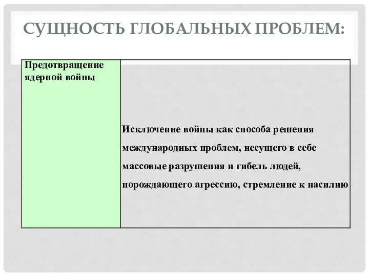 СУЩНОСТЬ ГЛОБАЛЬНЫХ ПРОБЛЕМ: