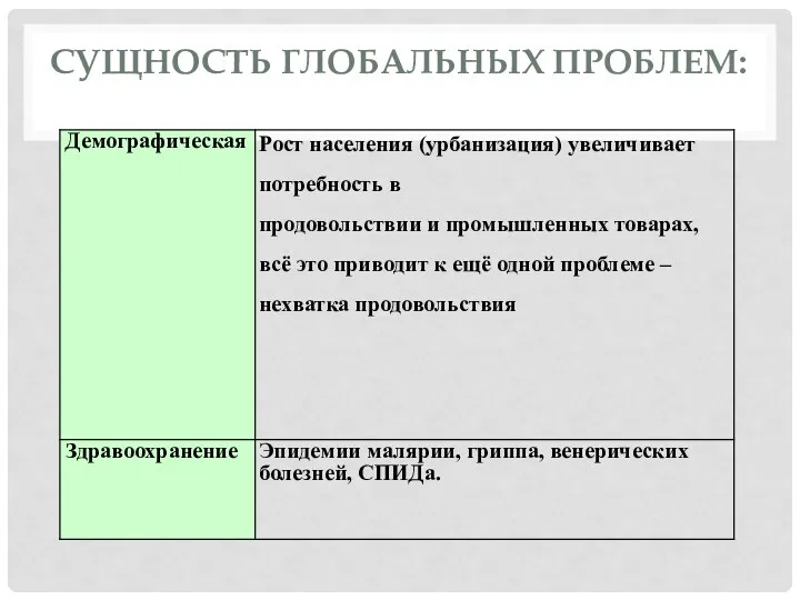 СУЩНОСТЬ ГЛОБАЛЬНЫХ ПРОБЛЕМ: