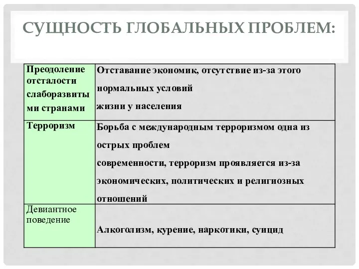 СУЩНОСТЬ ГЛОБАЛЬНЫХ ПРОБЛЕМ: