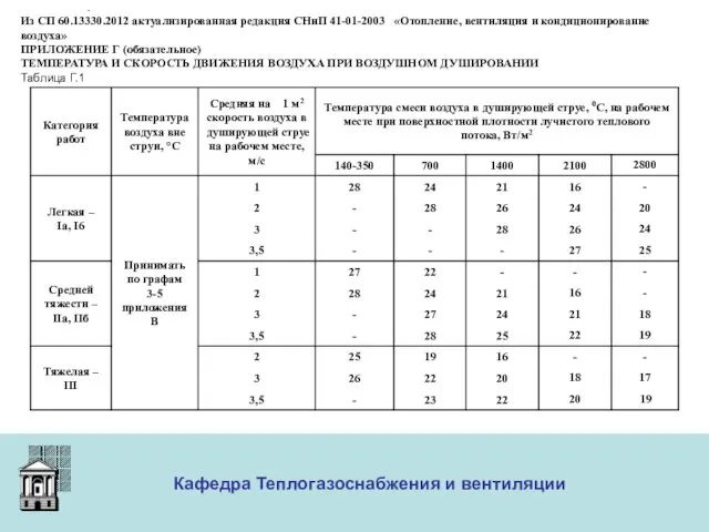 ООО «Меди» Кафедра Теплогазоснабжения и вентиляции Из СП 60.13330.2012 актуализированная