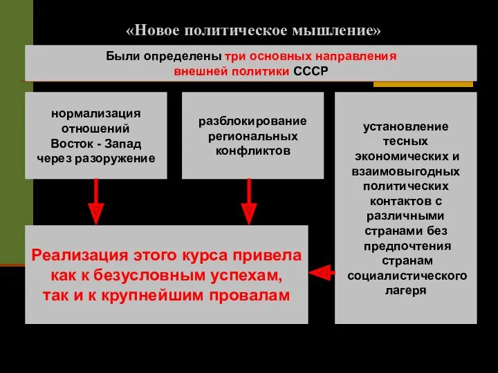 «Новое политическое мышление» Были определены три основных направления внешней политики