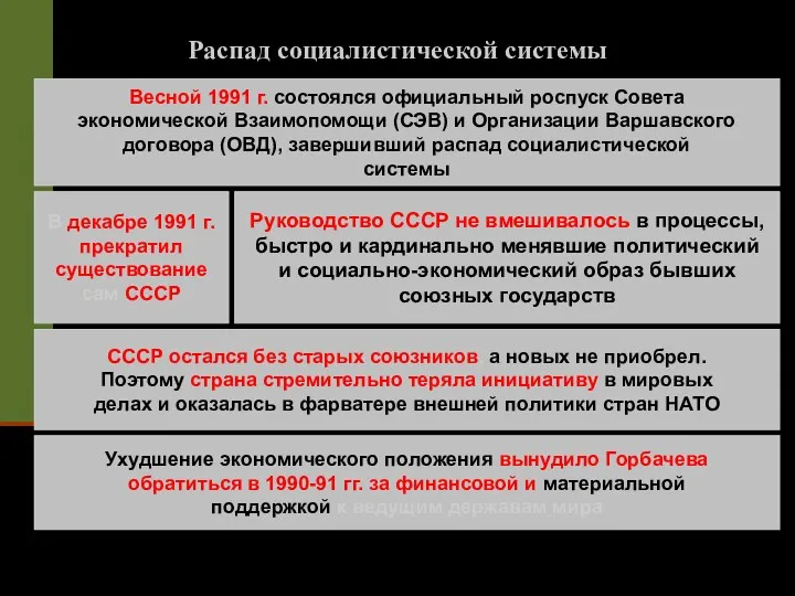 Распад социалистической системы Весной 1991 г. состоялся официальный роспуск Совета