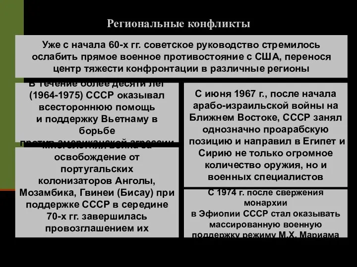 Региональные конфликты Уже с начала 60-х гг. советское руководство стремилось