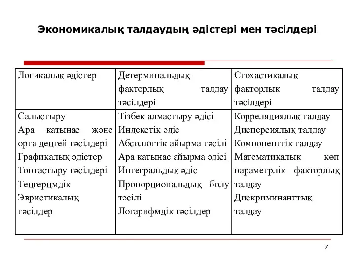 Экономикалық талдаудың әдістері мен тәсілдері