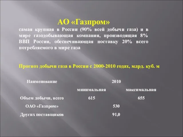 АО «Газпром» самая крупная в России (90% всей добычи газа)