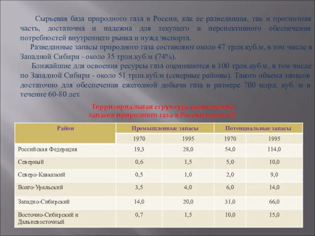 Сырьевая база природного газа в России, как ее разведанная, так и прогнозная часть,