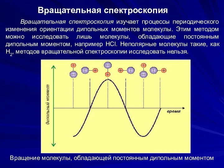 Вращательная спектроскопия Вращательная спектроскопия изучает процессы периодического изменения ориентации дипольных