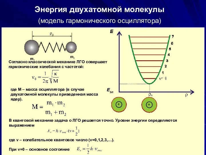 Eэл Энергия двухатомной молекулы (модель гармонического осциллятора) Согласно классической механике