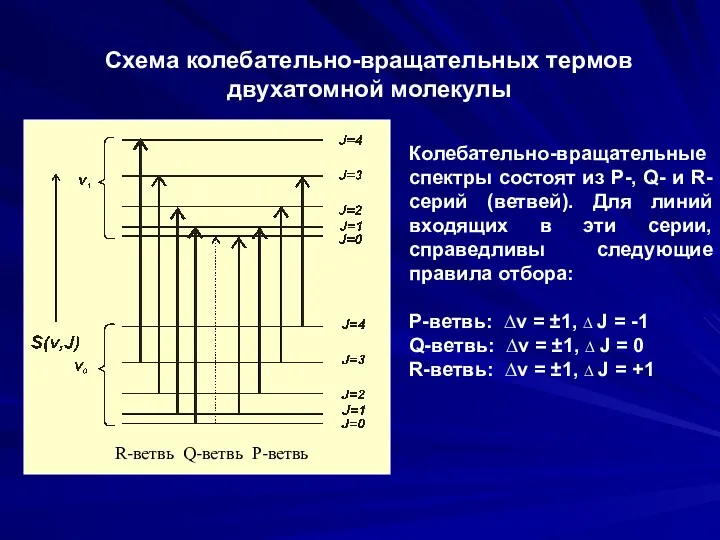 Схема колебательно-вращательных термов двухатомной молекулы Колебательно-вращательные спектры состоят из P-,