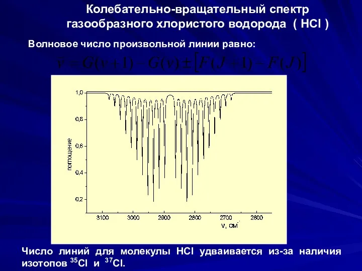 Колебательно-вращательный спектр газообразного хлористого водорода ( HCl ) Волновое число