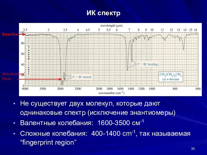 ИК спектр Не существует двух молекул, которые дают однинаковые спектр