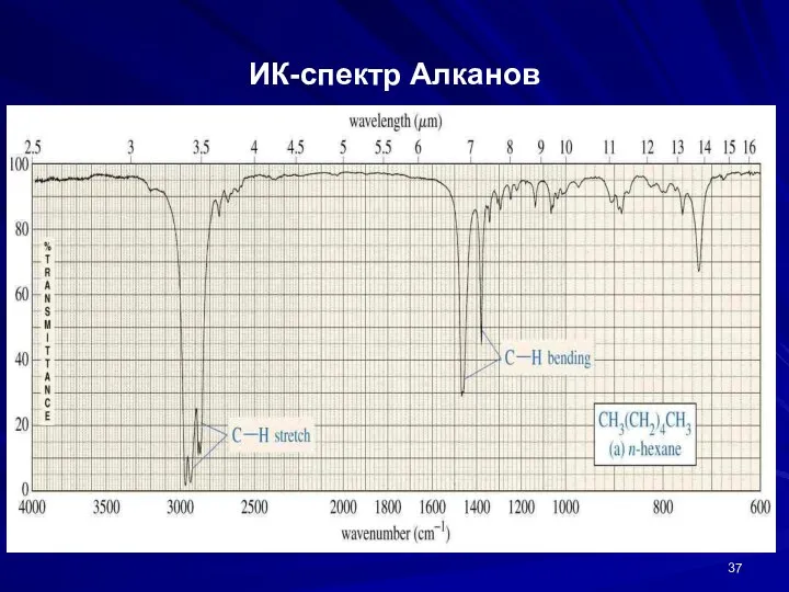 ИК-спектр Алканов