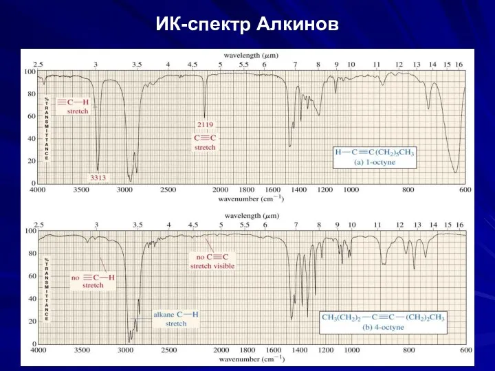 ИК-спектр Алкинов