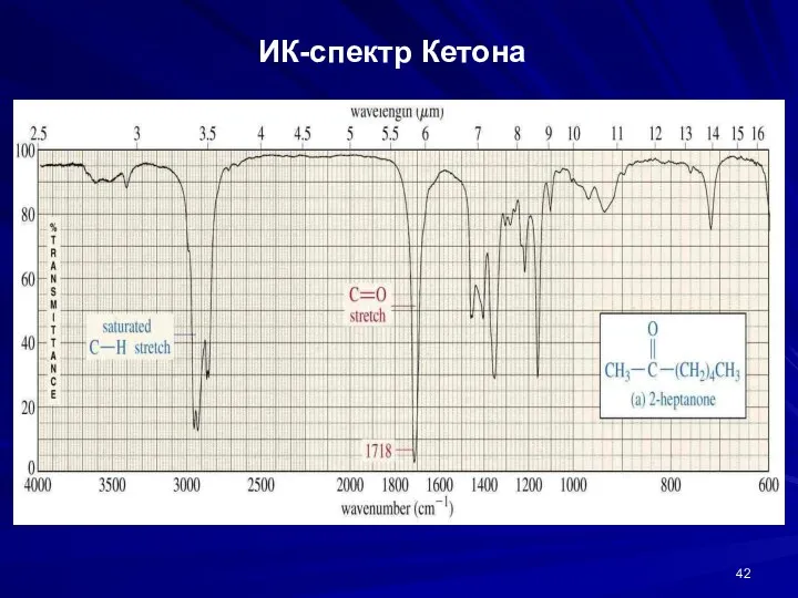 ИК-спектр Кетона