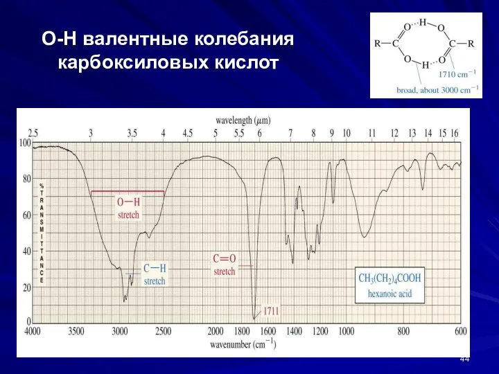 О-Н валентные колебания карбоксиловых кислот