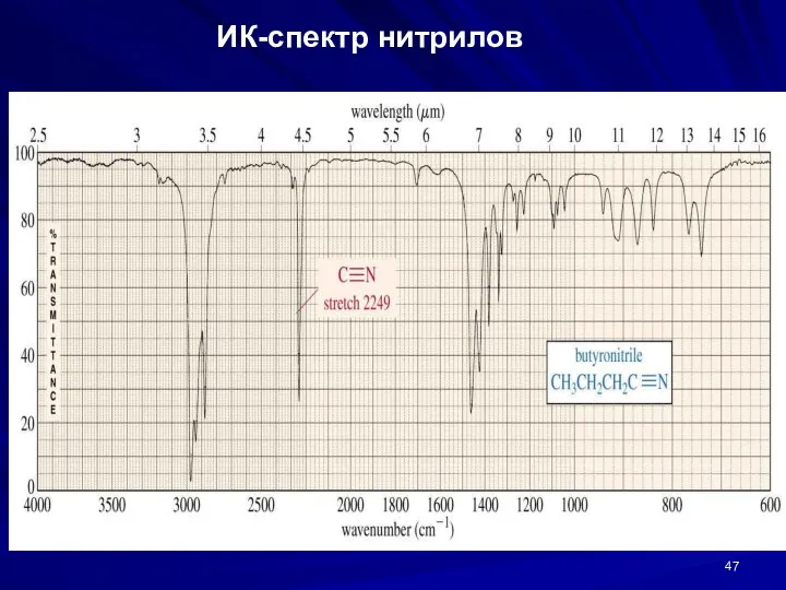 ИК-спектр нитрилов