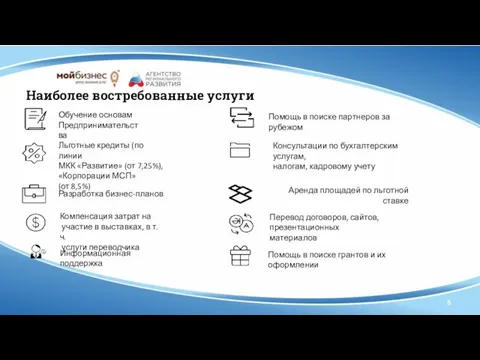 5 Наиболее востребованные услуги Помощь в поиске грантов и их