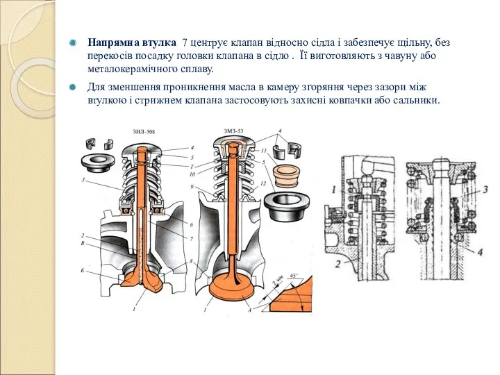 Напрямна втулка 7 центрує клапан відносно сідла і забезпечує щільну,