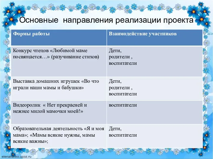 Основные направления реализации проекта