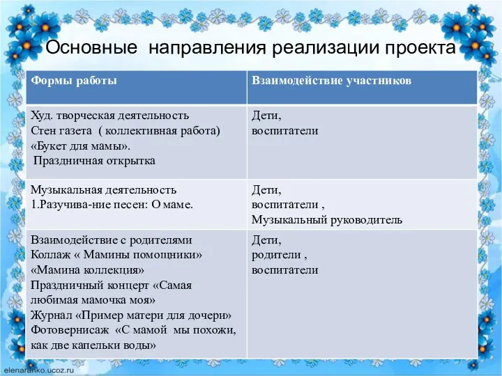 Основные направления реализации проекта