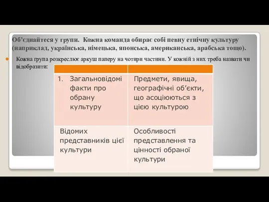 Об’єднайтеся у групи. Кожна команда обирає собі певну етнічну культуру