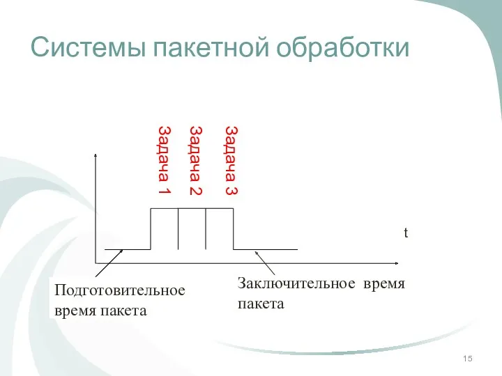 Системы пакетной обработки