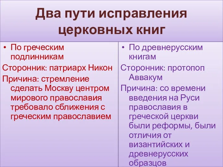 Два пути исправления церковных книг По греческим подлинникам Сторонник: патриарх